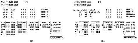 FPGA Implementation of a Novel Multifunction Modulo (2n ± 1) Multiplier ...