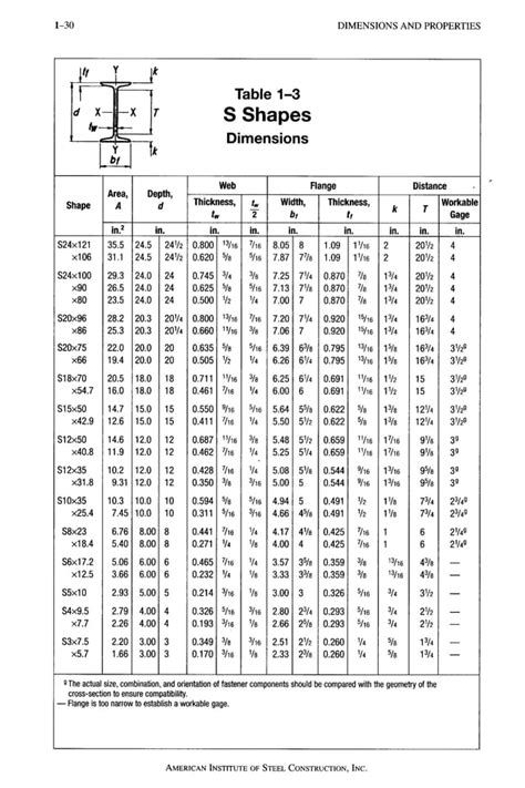 Image result for AISC Steel Shapes Table