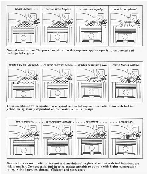Image result for Compression Ratio and Octane Rating Chart