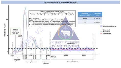 NADRES v2 AI-Enabled