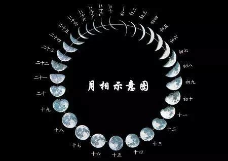 満月・新月カレンダー【2021年】｜満月になる時刻、満月の名前、地球との距離、満ち欠けの影響