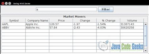 Image result for Java Swing Example Code
