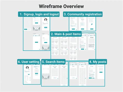 Figma Tutorial Wireframe 的图像结果