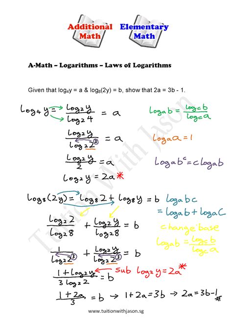 Logarithms Add Maths 的图像结果