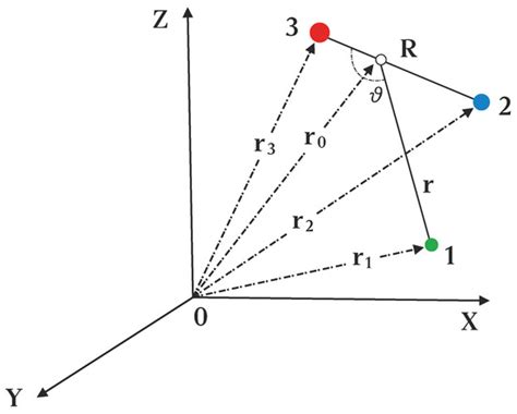 New Concept for Studying the Classical and Quantum Three-Body Problem ...