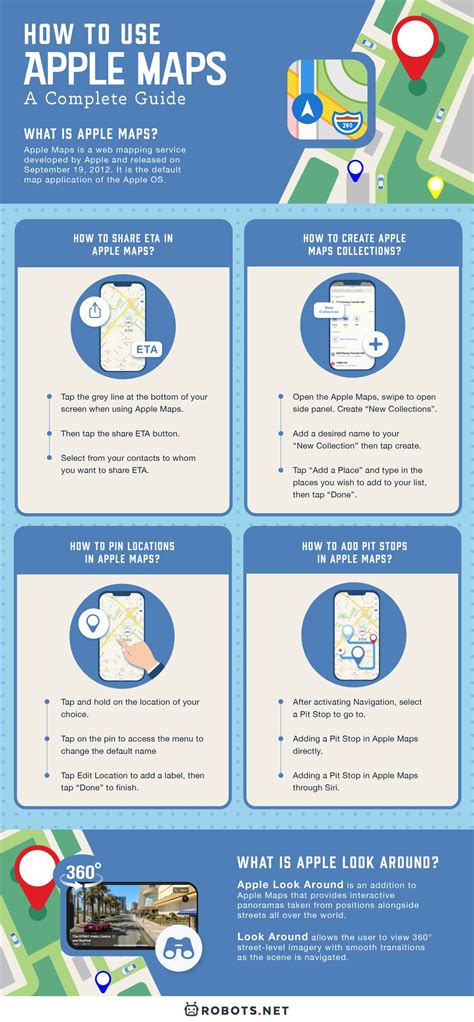 Image result for iPhone Maps Tutorial