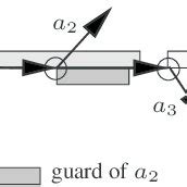 Image result for Temporal Execution Engine