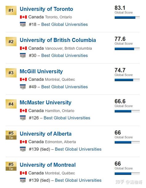 加拿大的研究生学位和研究生文凭有啥不同 - 知乎