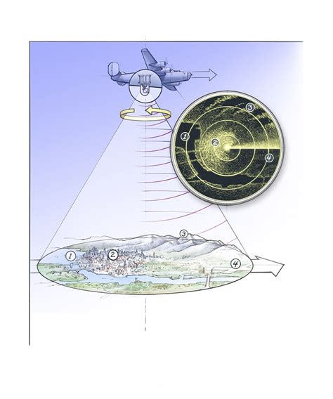 Image result for Radar Navigation Basics