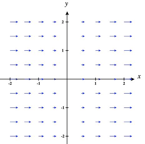 Choose Vector Field Example 的图像结果