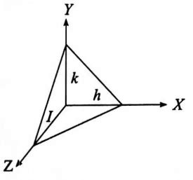For a cubic unit cell, the distance d hld between planes with Miller ...