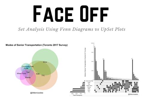 Image result for Set Analysis Tutorial