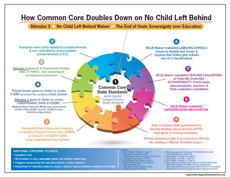 Theodore Rebarber Common Core Principles 的图像结果