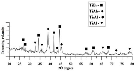 Influence of Titanium Diboride Particle Size on Structure and ...