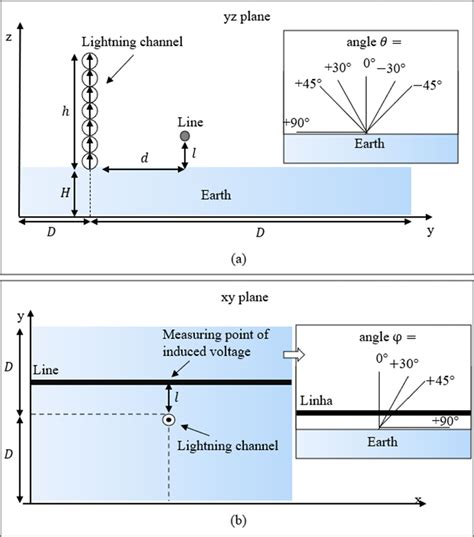 Image result for FDTD Formula