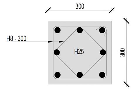 Image result for Design of Columnsaudi Building Code
