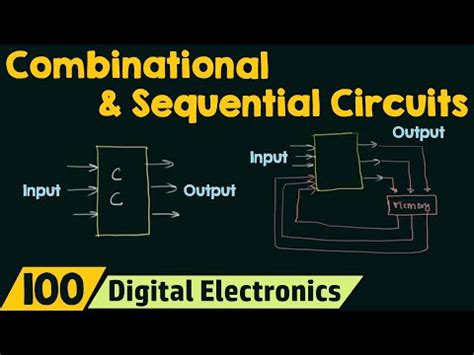 Comparison between Combinational and Sequential Circuits Video Lecture