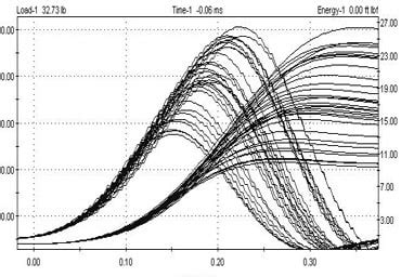 Impact Testing SolidWorks 的图像结果