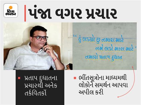 In Savarkundla, he started campaigning by writing slogans without party ...