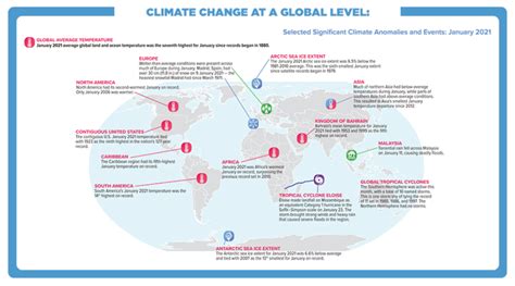 Climate Change: Winning The Race Against Time - B.PAC