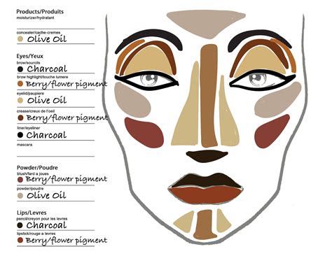 Image result for Face Mesh Map