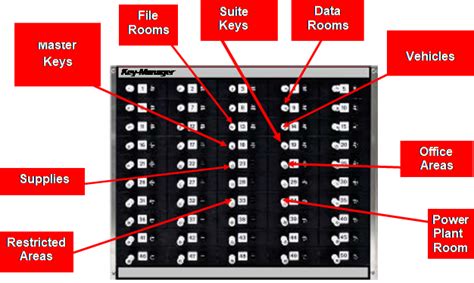 Image result for Lab Key Manager