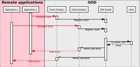 About libiio [Analog Devices Wiki]