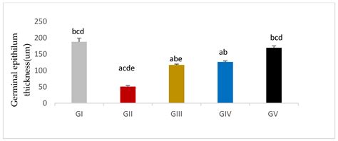 Prophylactic and Ameliorative Effects of PPAR-γ Agonist Pioglitazone in ...