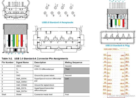 USB Micro 的图像结果