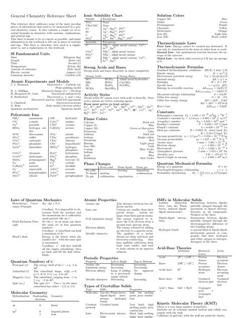 Ap Chemistry Equations and Constants Reference Sheet Download Printable ...