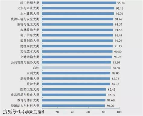 2020最热门职业排行_2020年春季求职必看 南京高薪行业热门职业都在这_排行榜
