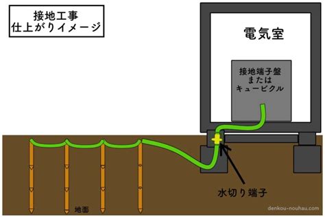 Library Management System に対する画像結果