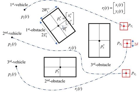 Image result for Trajectory Problems