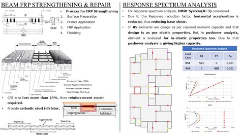 Repair and Strengthening of G+4 Storey RCC Building | CEPT - Portfolio