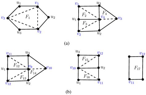Symmetry | Special Issue : Advances in Graph Theory
