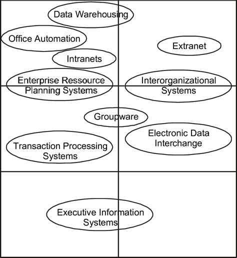 Types of Information Systems PDF 的图像结果