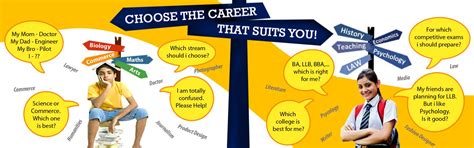 DreamBig Training And Consultancy, India