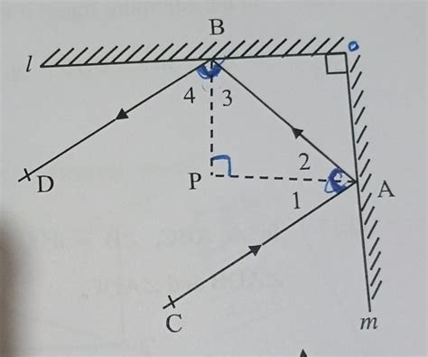In the given figure l and m are two plane mirrors perpendicular to each ...
