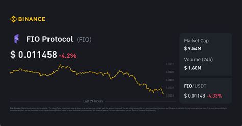 FIO Protocol Price Today | FIO to USD Live Price, Market Cap & Chart