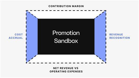 Image result for Pm Competency Model