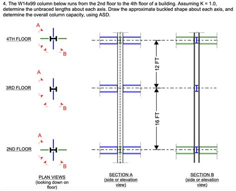 Image result for Assable Column Process