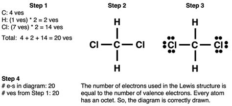 Lewis Electron‑Dot Structures: Dots, Bonds & Octets