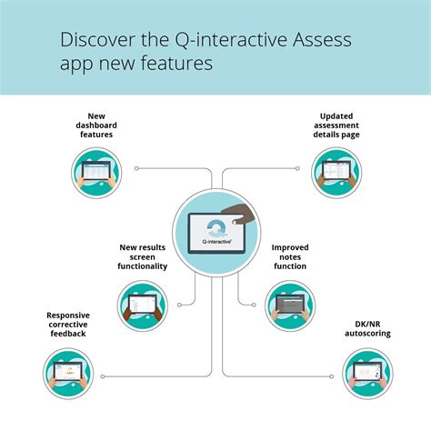 New Q-interactive Assess App | Pearson Clinical Assessment UK