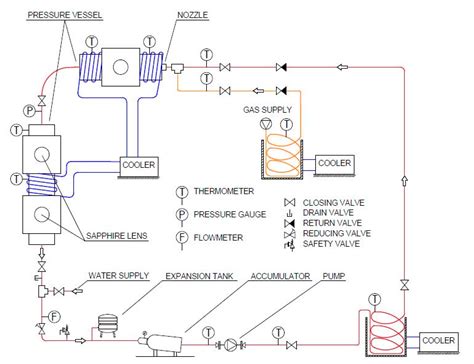 Experimental Simulation of Hydrate Formation Process in a Circulating ...