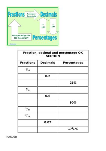 Image result for Problem Solving Involving FDP GCSE Questions