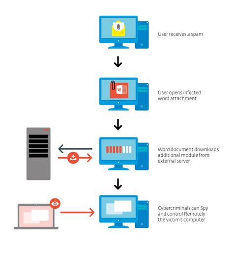 Operation Buhtrap, the trap for Russian accountants