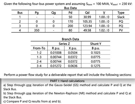 Power-Flow Study 的图像结果