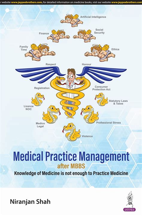 Medical Practice Management—after MBBS
