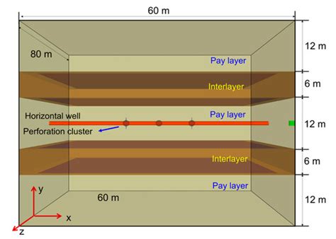 Multi-Fracture Synchronous Propagation Mechanism of Multi-Clustered ...