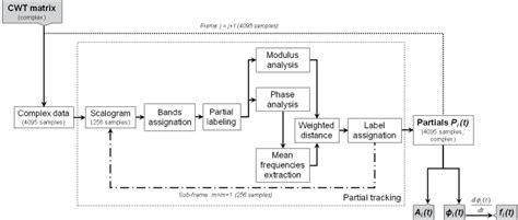 Image result for Tracking Algorithm Block Diagram